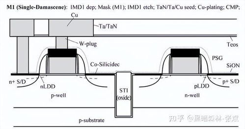 納米集成電路制造工藝 CMOS邏輯電路、存儲器制造流程及其在計算機系統集成中的應用