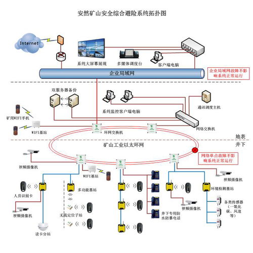 解讀安然礦山安全避險綜合系統 價格、圖片與采購指南