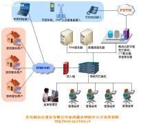家政網絡服務中心解決方案全解析 標準、價格、種類及供應商推薦