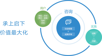 依托東軟檔案咨詢服務(wù)，高效賦能企業(yè)信息管理